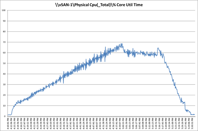 A graph with blue linesDescription automatically generated