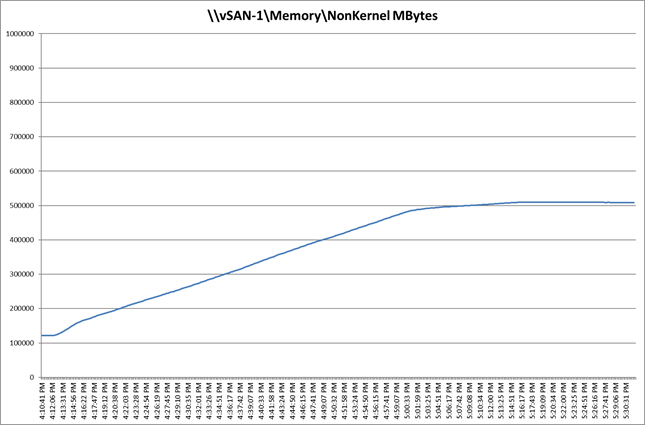 A graph with a lineDescription automatically generated