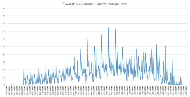 A graph with blue linesDescription automatically generated