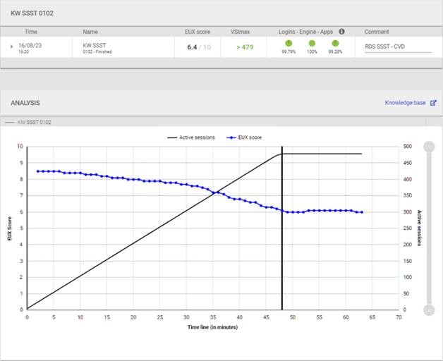 A graph on a white backgroundDescription automatically generated