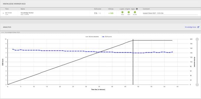 A graph on a computer screenDescription automatically generated