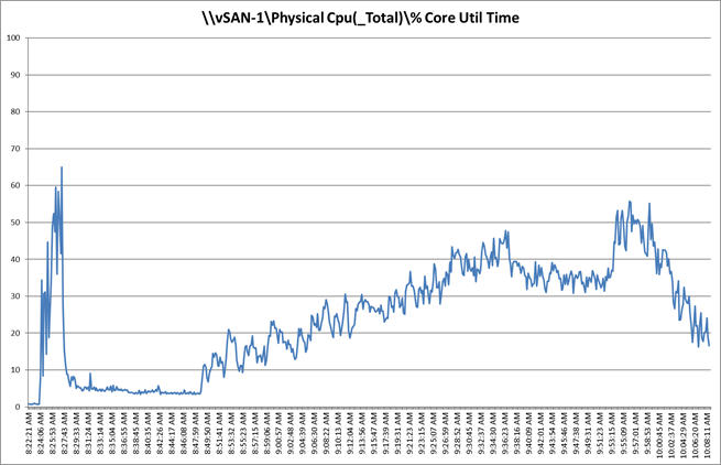 A graph with blue lines and numbersDescription automatically generated