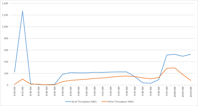 A graph of a number of peopleDescription automatically generated with medium confidence