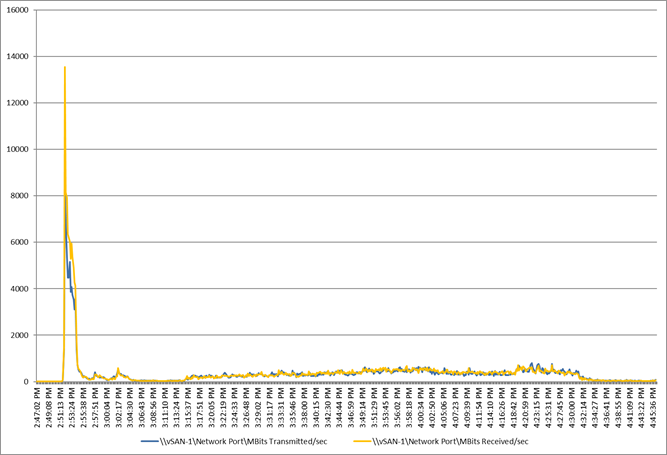 A graph with lines and numbersDescription automatically generated