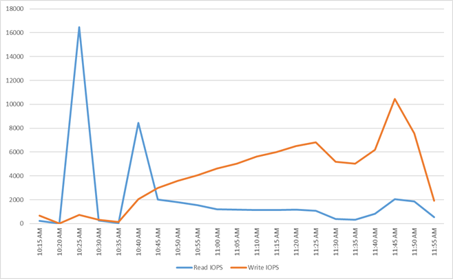 A graph of a graph showing the number of the company's salesDescription automatically generated with medium confidence