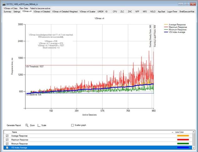 A screen shot of a graphDescription automatically generated