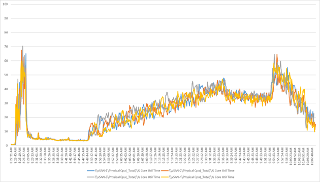 A graph with numbers and linesDescription automatically generated