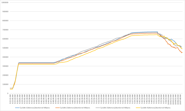 A graph with numbers and linesDescription automatically generated