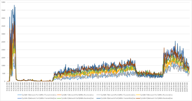 A graph with numbers and linesDescription automatically generated