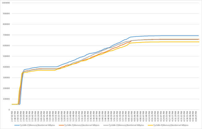 A graph with numbers and linesDescription automatically generated