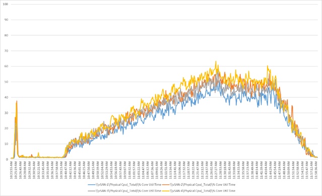 A graph with numbers and linesDescription automatically generated