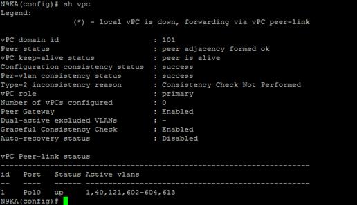 Description: Machine generated alternative text: N9KA(config)# sh vpc
Legend:
(‘9 - local vPC is down, forwarding via vPC peer—link
vPC domain id : 101
Peer status : peer adjacency formed ok
vPC keep—alive status : peer is alive
Configuration consistency status : success
Per—vlan consistency status : success
Type—2 inconsistency reason : Consistency Check Not Performed
vPC role : primary
Number of vPCs configured : 0
Peer Gateway : Enabled
Dual—active excluded VLANs : —
Graceful Consistency Check : Enabled
Auto—recovery status : Disabled
vPC Peer-link status
id Port Status Active vlans
1 PolO up 1,40,121,602—604,613
N9KA(config)# •