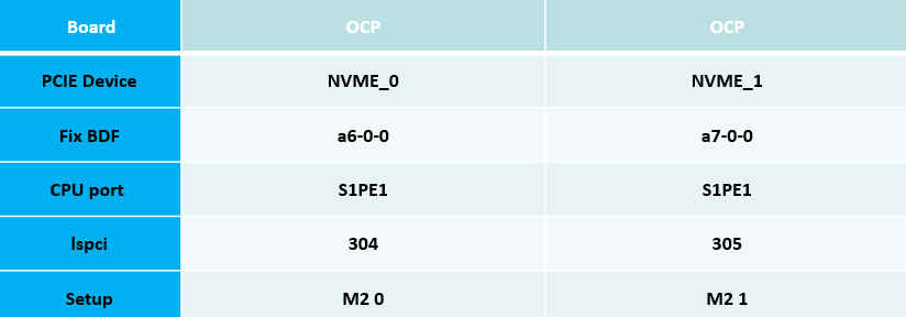 一張含有 文字, 螢幕擷取畫面, 字型, 數字 的圖片AI 產生的內容可能不正確。