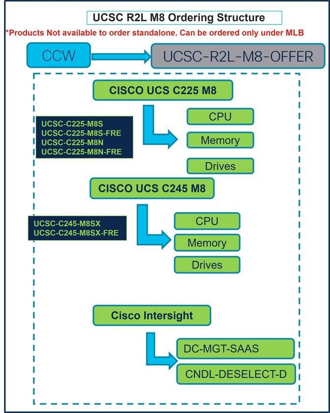 Related image, diagram or screenshot