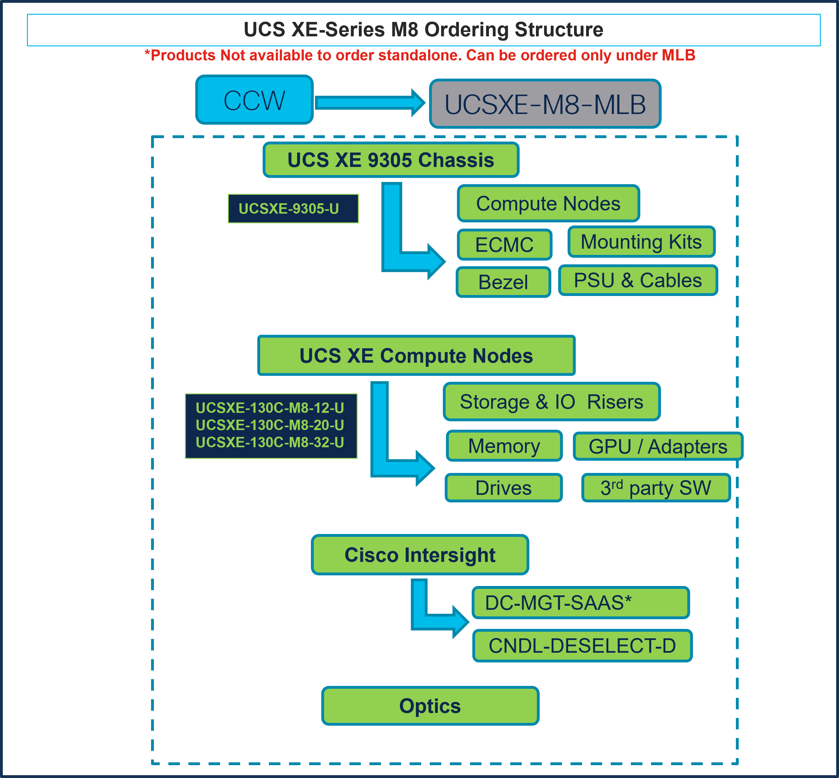 Related image, diagram or screenshot