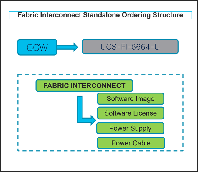 Related image, diagram or screenshot