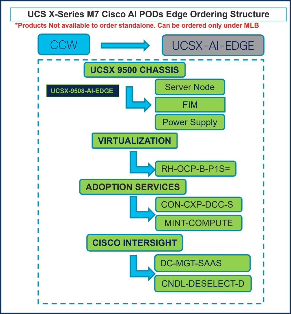 Related image, diagram or screenshot