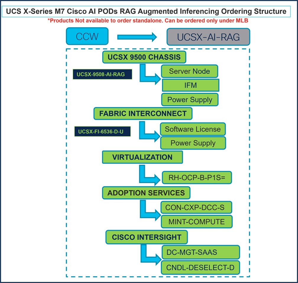 A diagram of a productDescription automatically generated