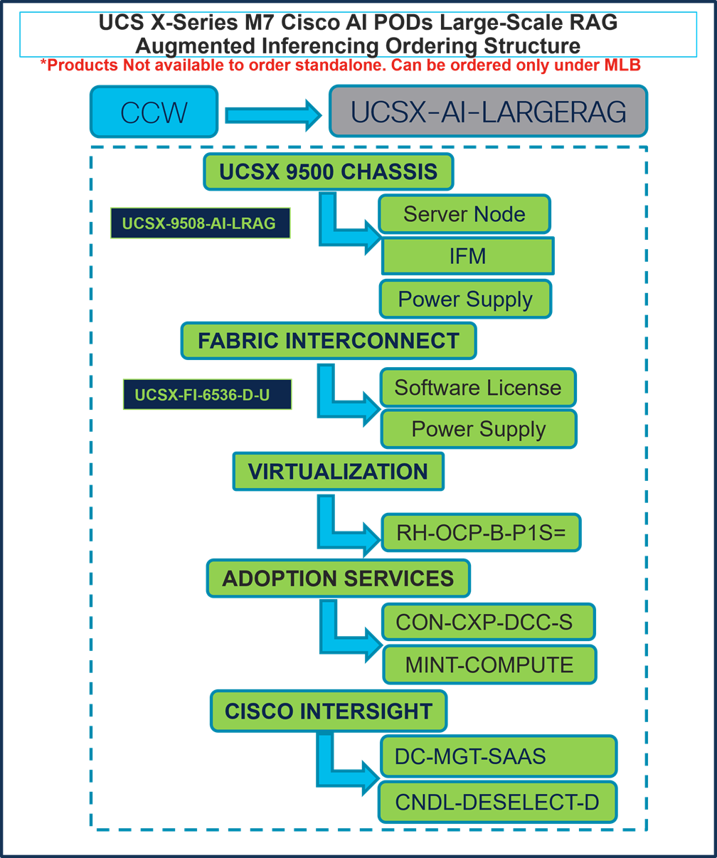 Related image, diagram or screenshot