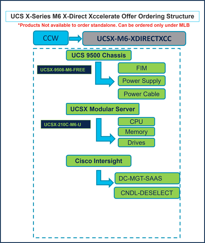 Related image, diagram or screenshot