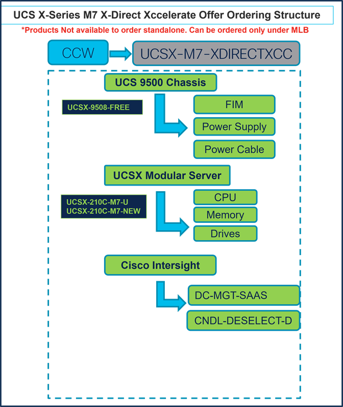Related image, diagram or screenshot
