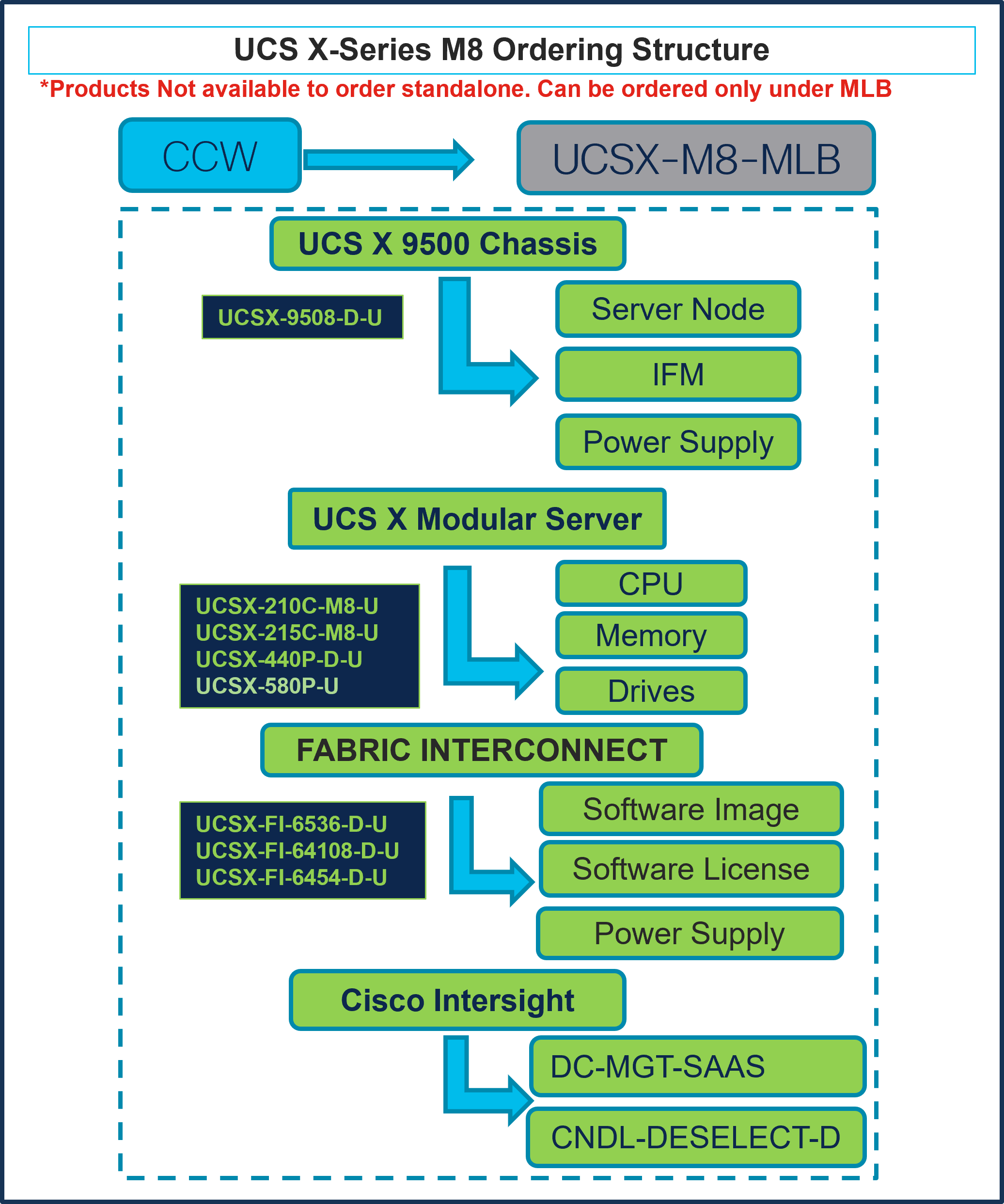 Related image, diagram or screenshot