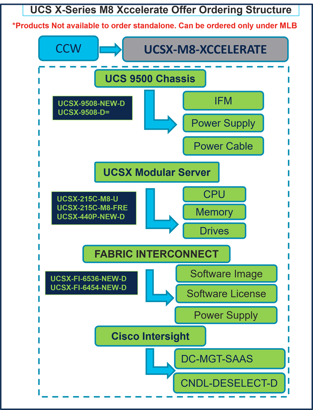 Related image, diagram or screenshot