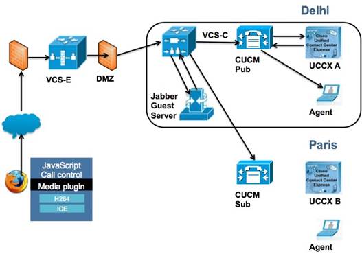 cisco jabber pc automatic configuration