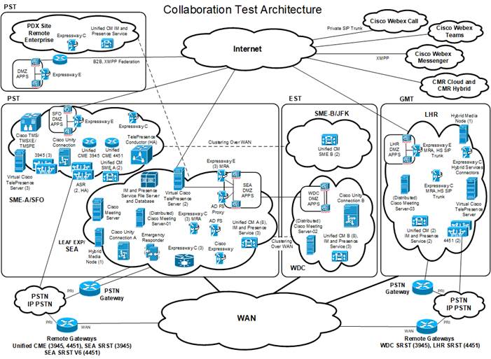 COL-CSR1251-TestBed_0.jpg