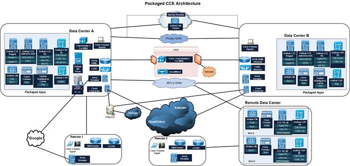 Related image, diagram or screenshot