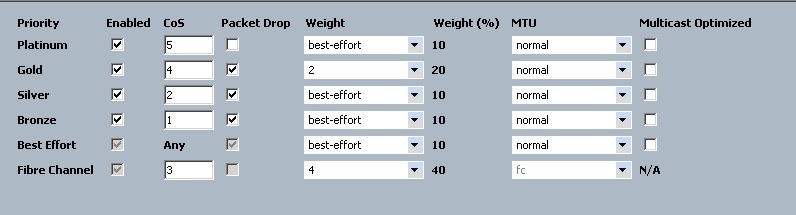 Sample QOS System Class