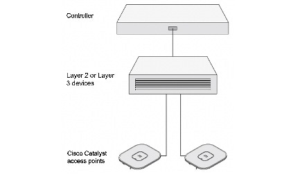 ap9105axi-getstart-17.jpg