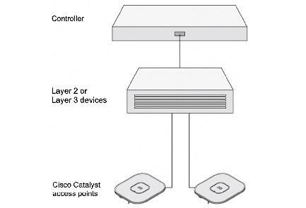 ap9105axw-getstart-19.jpg