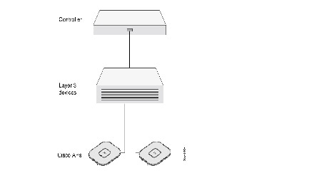 ap9117ax-getstart-11.jpg