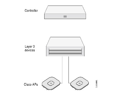 Cisco Catalyst 9120AX Series Access Point Getting Started Guide ...