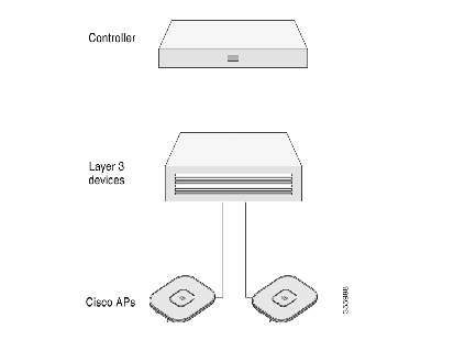 ap9130ax-getstart-23.jpg