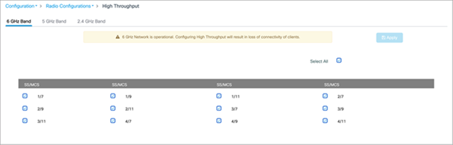 Verifying the spatial streams and MCS of the 6-GHz configuration on a Catalyst 9800 controller.