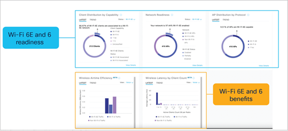 Wi-Fi 6/6E dashboard – View network readiness and benefits for Wi-Fi 6/6E