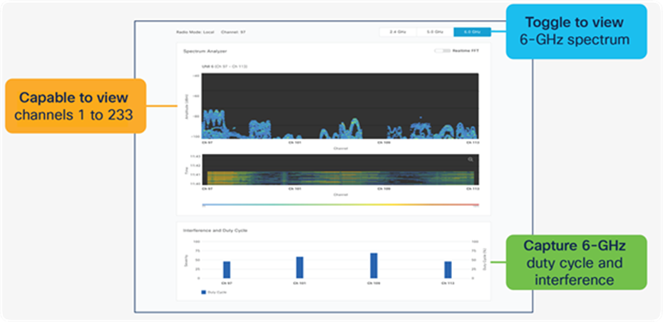 Spectrum analysis – Visualize RF spectrum energy, not only for 2.4 and 5 GHz, but now also for 6 GHz