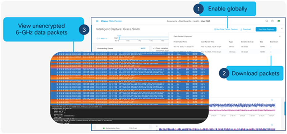 Data packet capture – Capture unencrypted data packets, not only for 2.4 and 5 GHz, but now also for 6 GHz