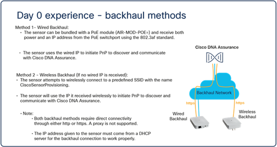 Sensor backhaul network types