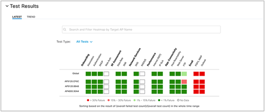 Sensor 360 dashboard
