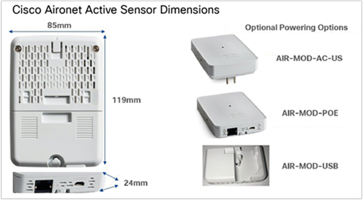 Location of Assurance – Sensor and Automation – Sensor packages