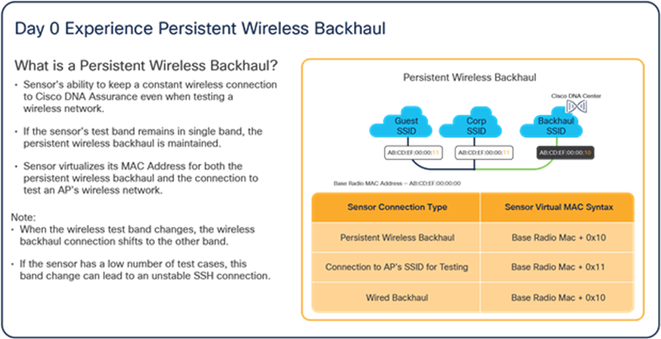 Advantages of persistent wireless backhaul