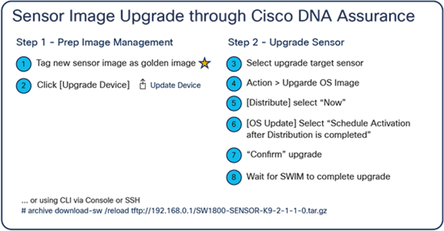 Steps to upgrade the sensor through Cisco DNA Center