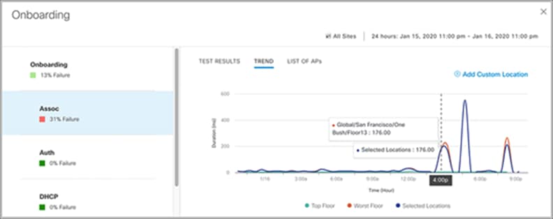 Onboarding – Association sensor test drill-down view