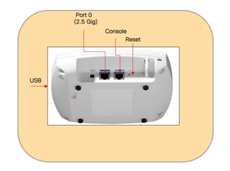 A close-up of a routerAI-generated content may be incorrect.