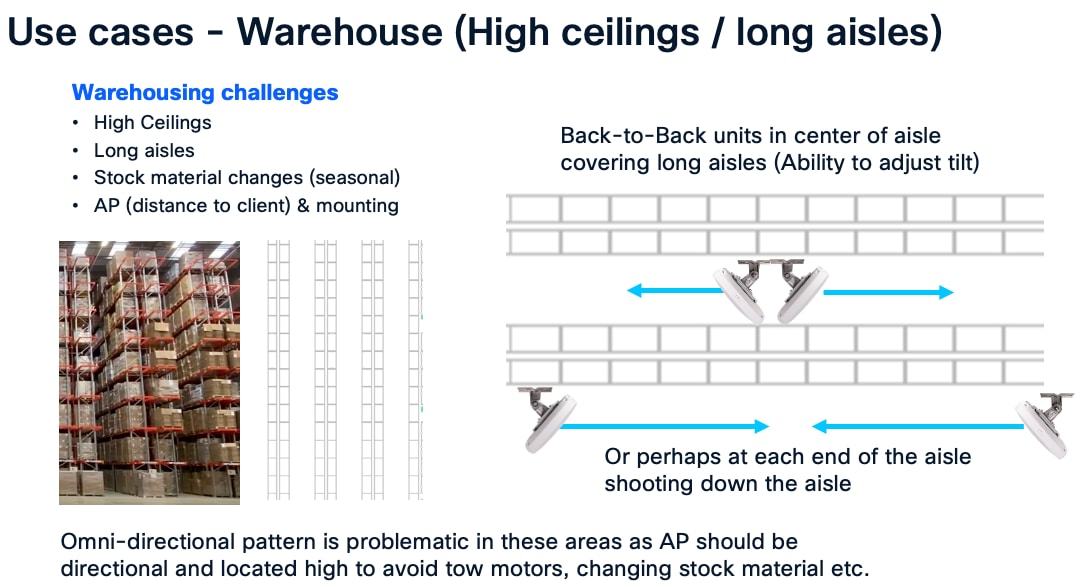 A diagram of a warehouseAI-generated content may be incorrect.