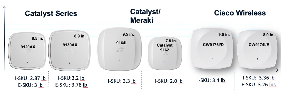 A diagram of a row of white objectsAI-generated content may be incorrect.