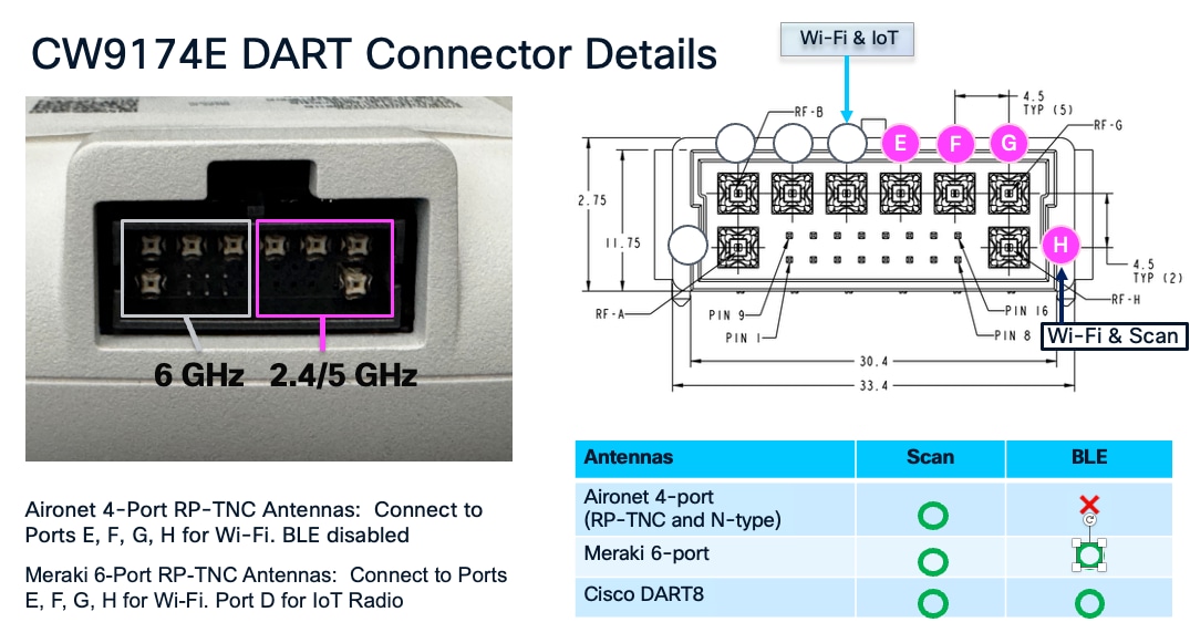 A close-up of a computer connectorAI-generated content may be incorrect.